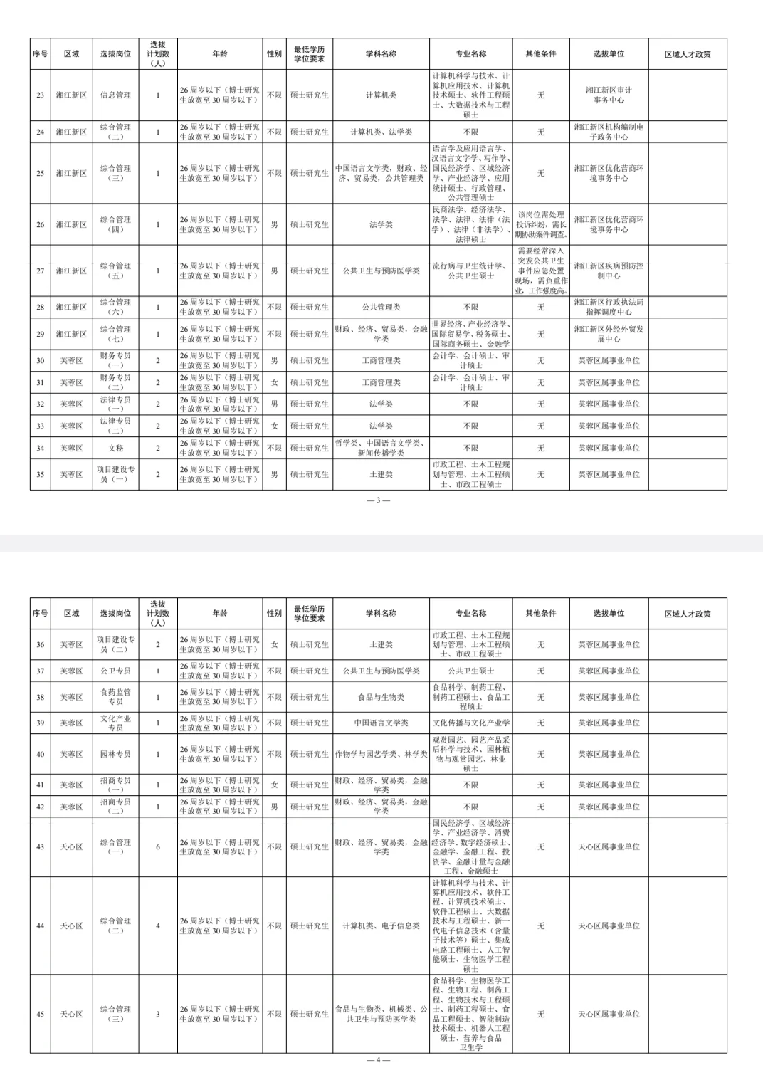 重磅!长沙星斗工程事业单位招聘267人!
