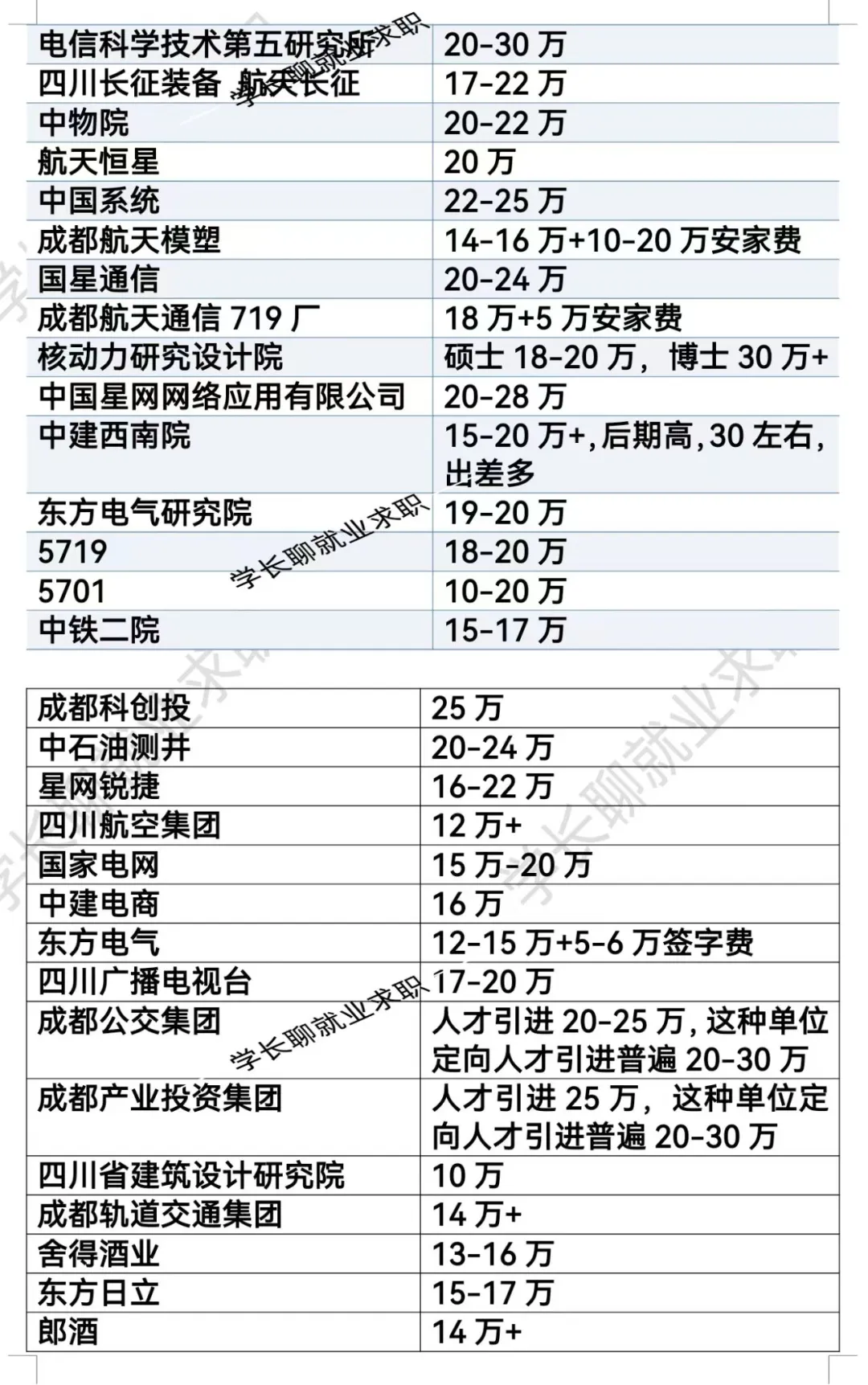 四川成都优秀公司汇总❗❗❗