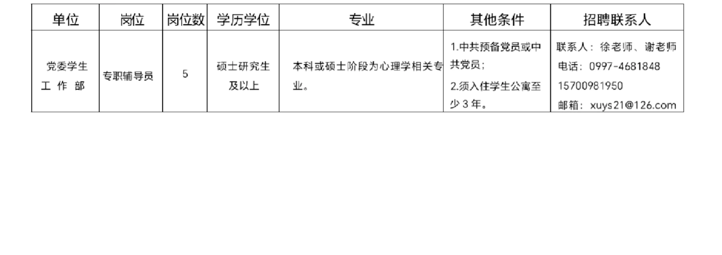 高校招聘五名辅导员，研究生可冲