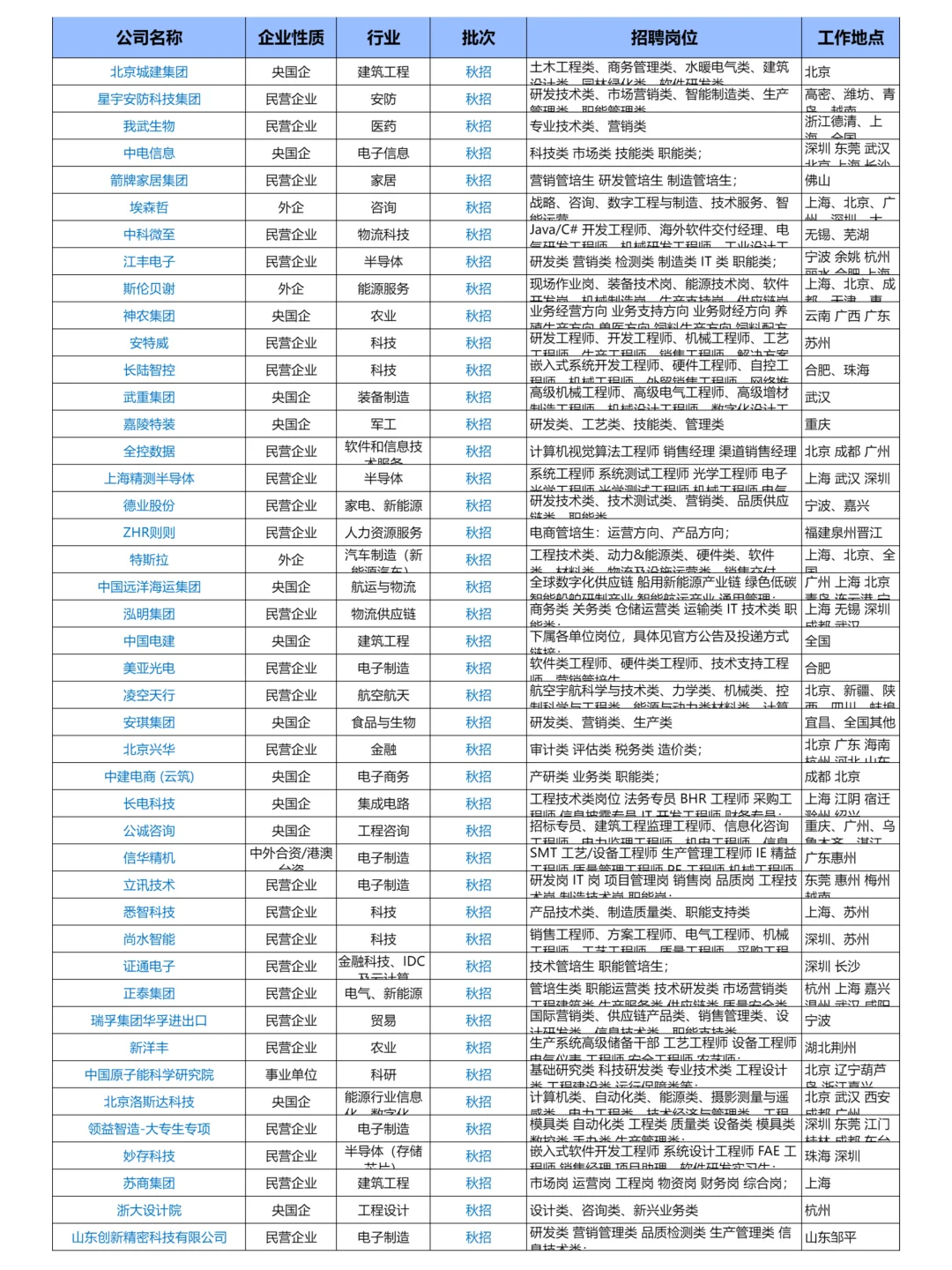 9月14日更新｜26应届生秋招岗位信息汇总表