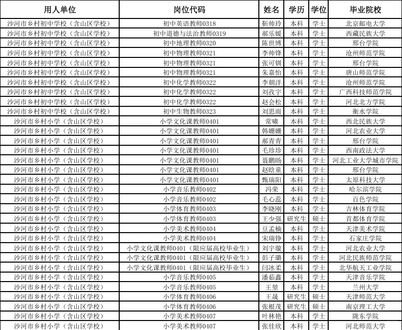 沙河市教师拟聘公示名单，看好了！
