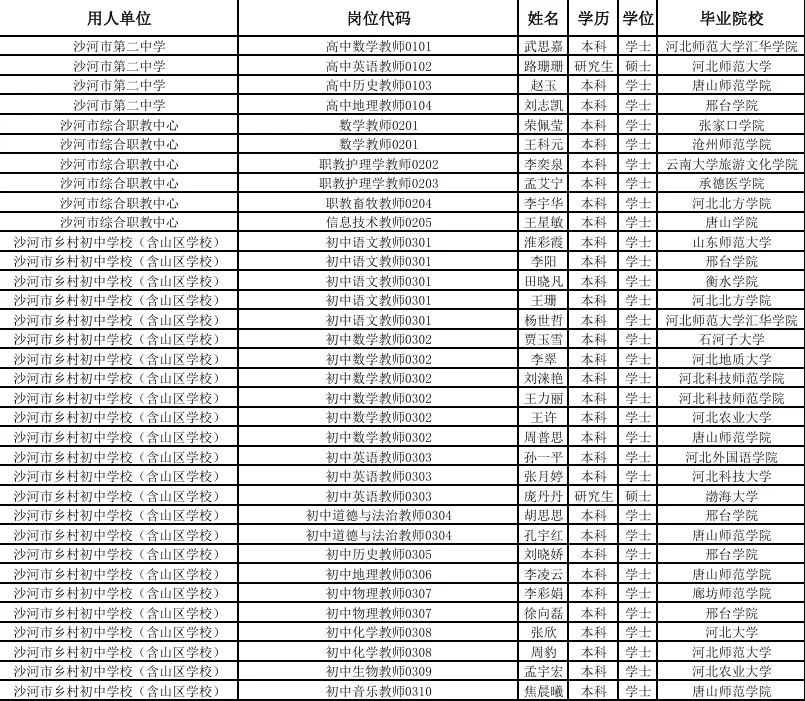 沙河市教师拟聘公示名单，看好了！