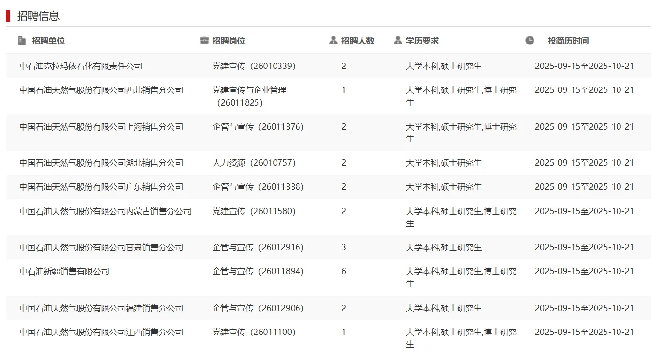 三桶油党建岗招聘（已出中石油+中海油）