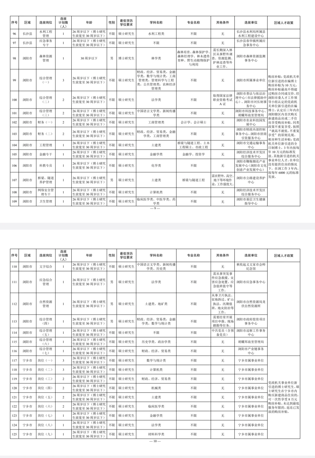 重磅!长沙星斗工程事业单位招聘267人!