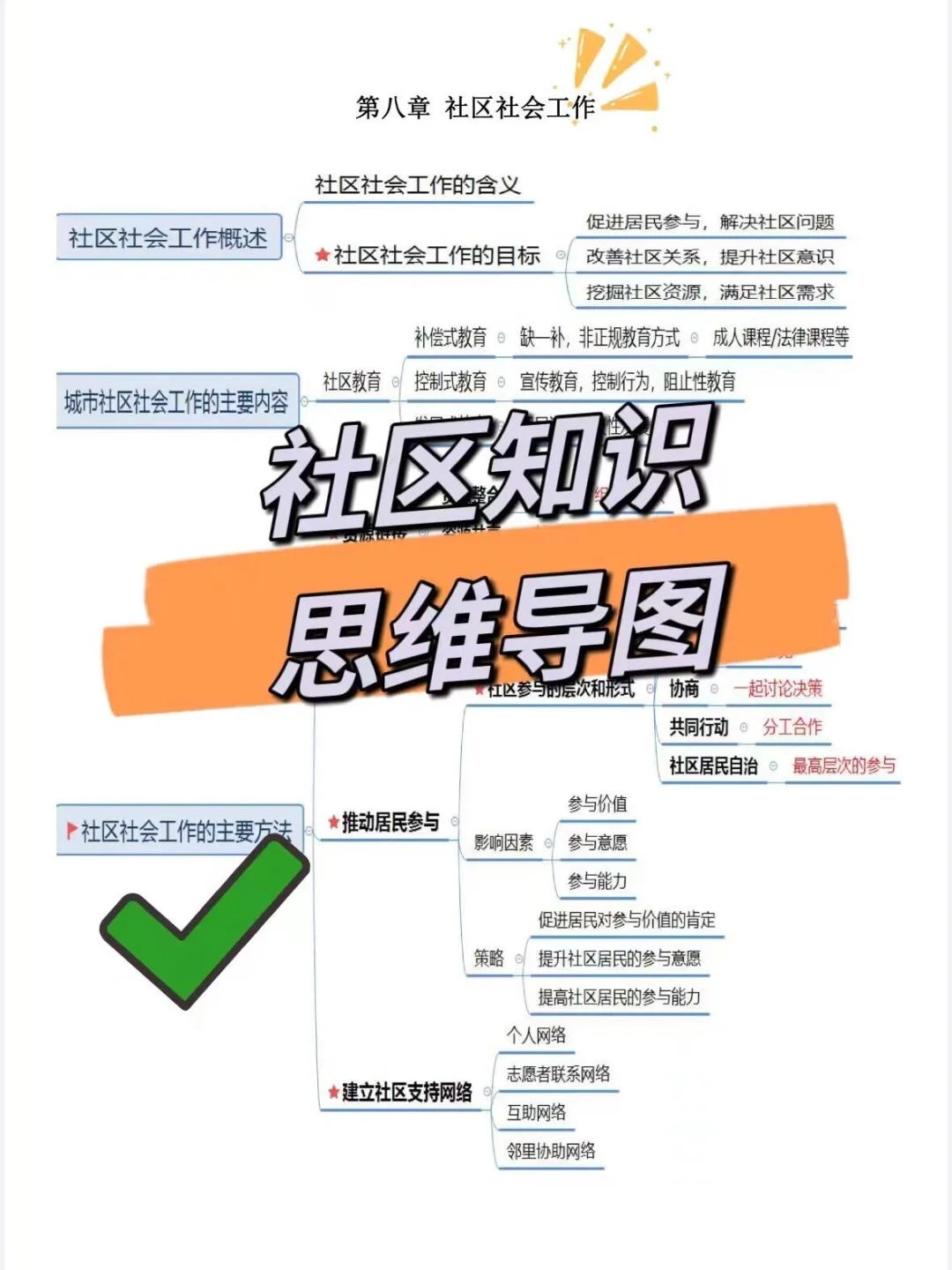社区工作者招聘，叫醒一个是一个