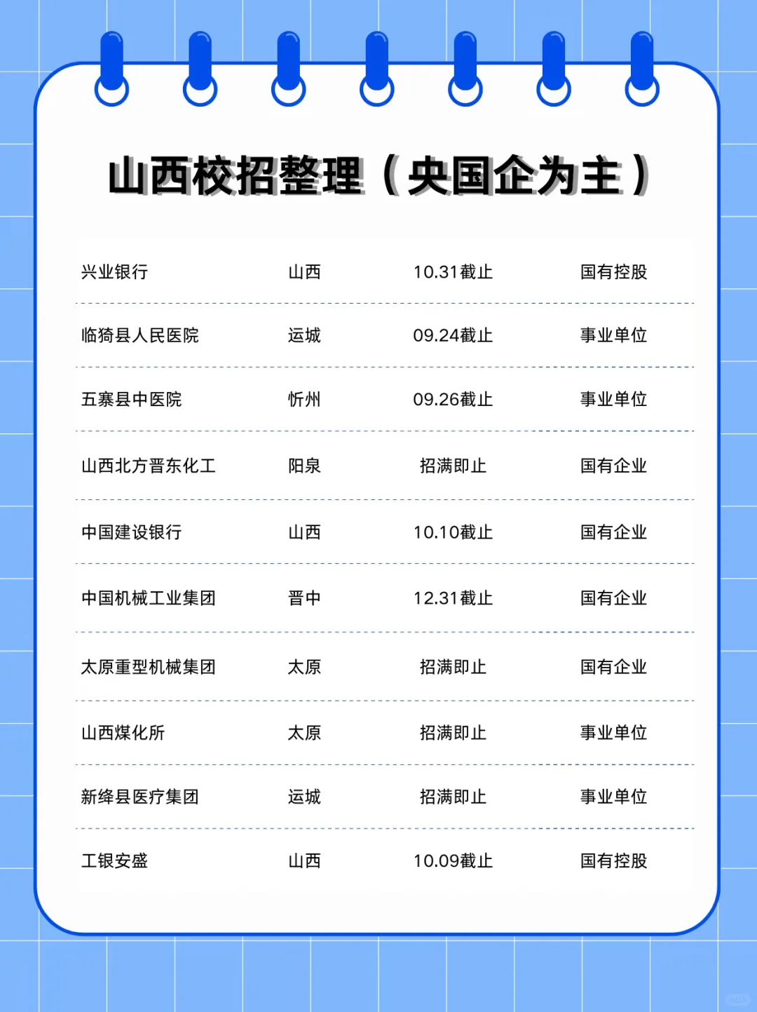 看了一眼 9 月山西校招，感觉我又行了！