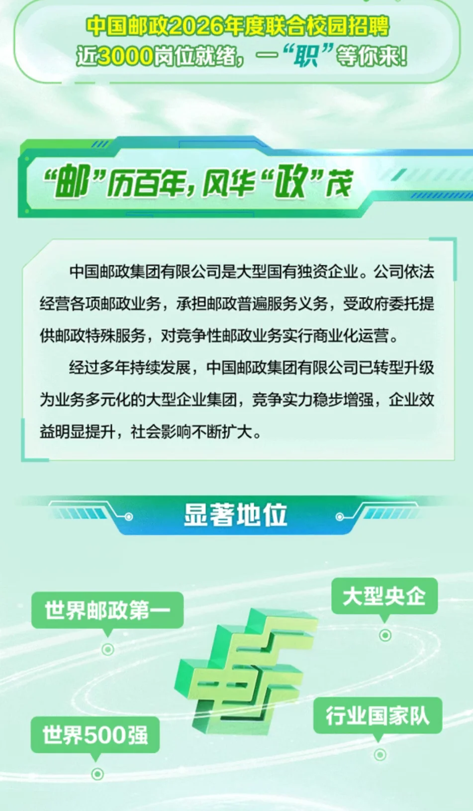中国邮政2026秋招开始啦！24-26届快看过来