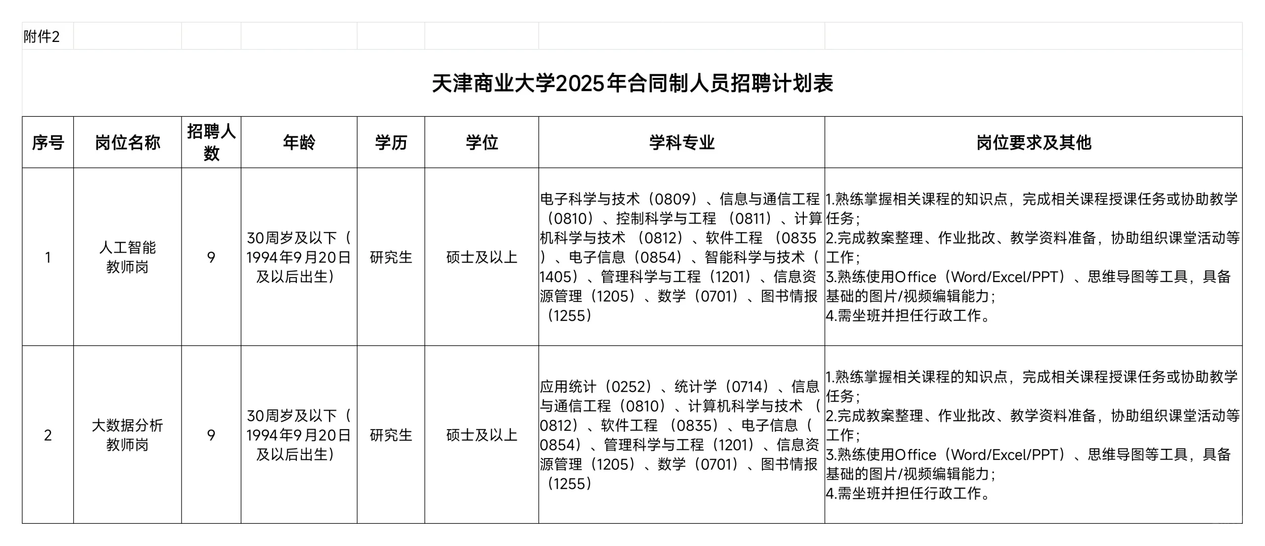 天津商业大学招聘 18 人