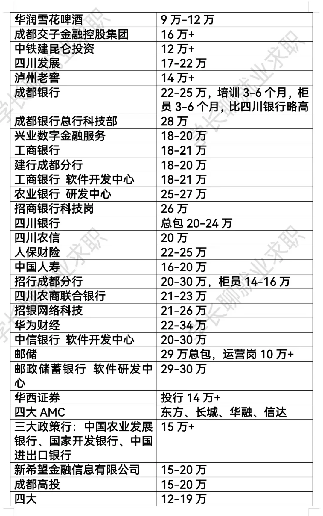 四川成都优秀公司汇总❗❗❗