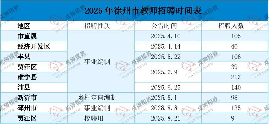江苏省25教师考编13市考试时间、招聘岗位