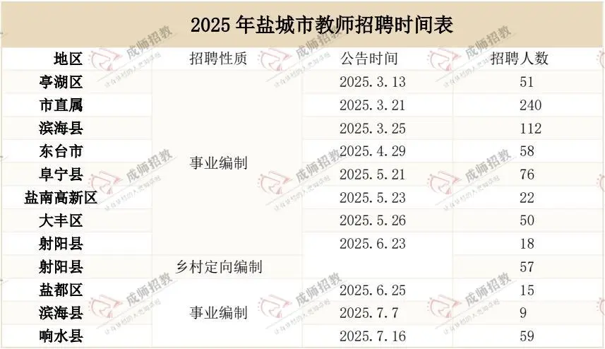 江苏省25教师考编13市考试时间、招聘岗位
