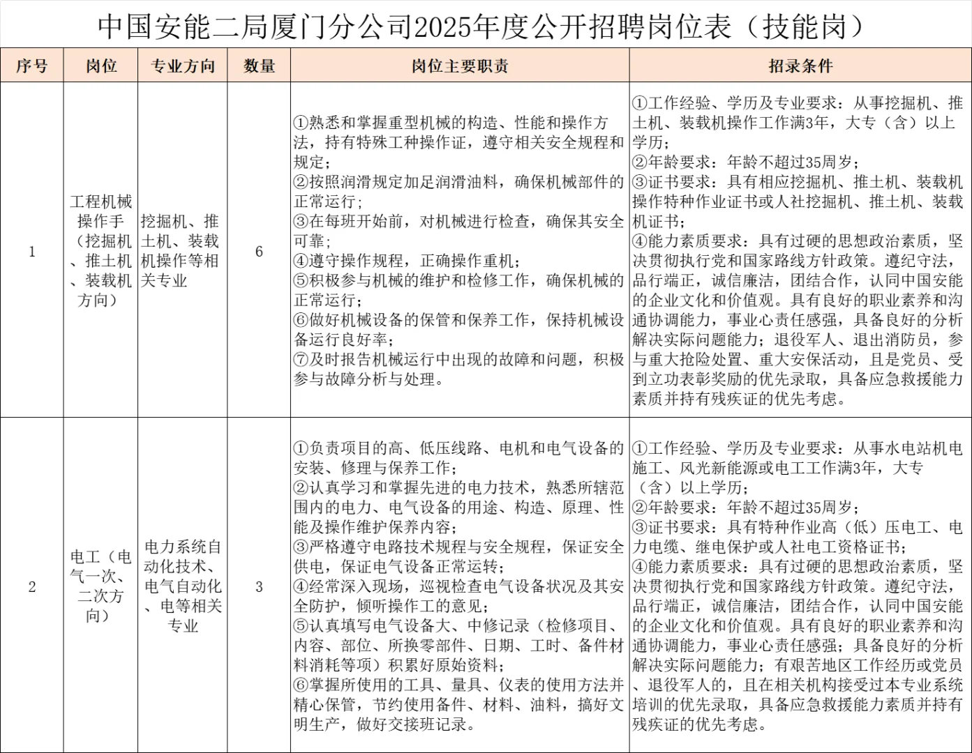 厦门工作！中国安能集团招聘20人，七险二金