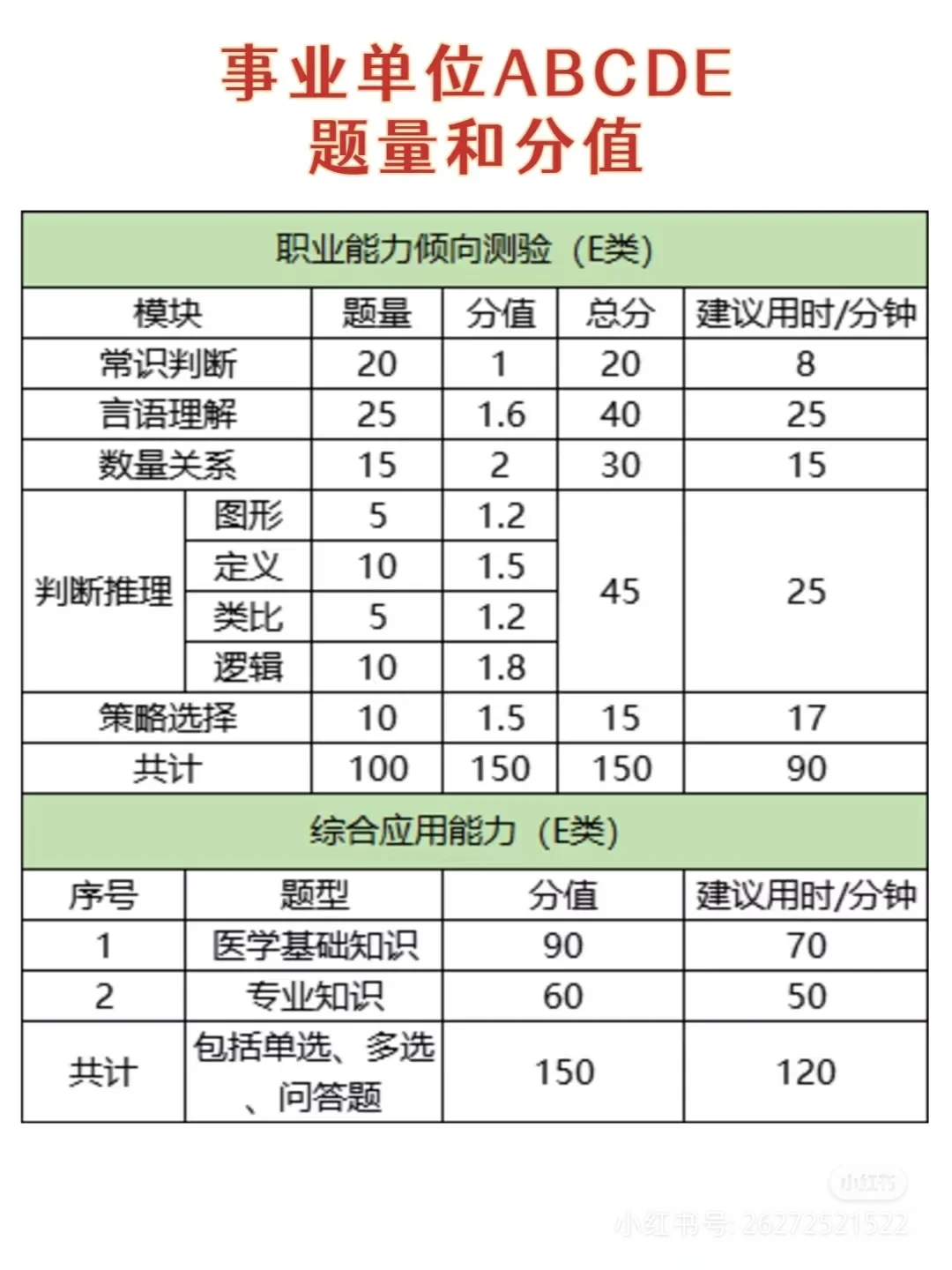 事业编ABCDE区别