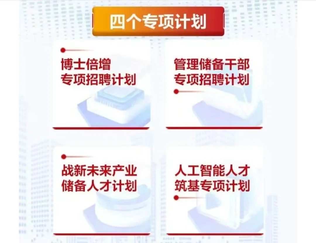 国机集团（国企）招聘啦
