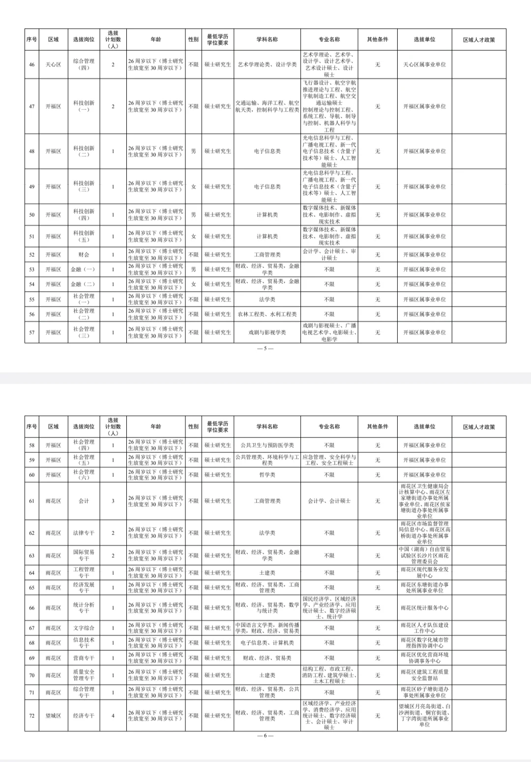 重磅!长沙星斗工程事业单位招聘267人!