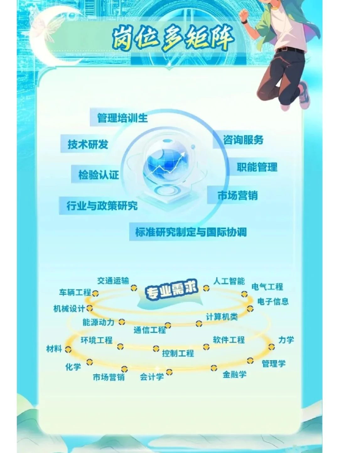 26届必冲央企校招！中汽中心招聘环境工程岗