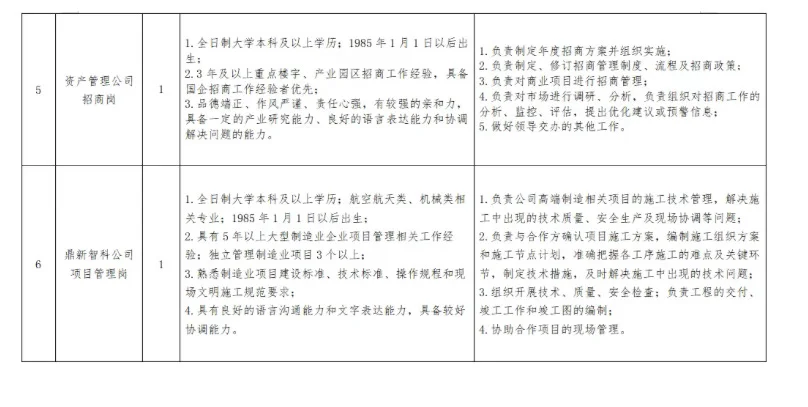 青岛国企招录6人！行政综合岗！