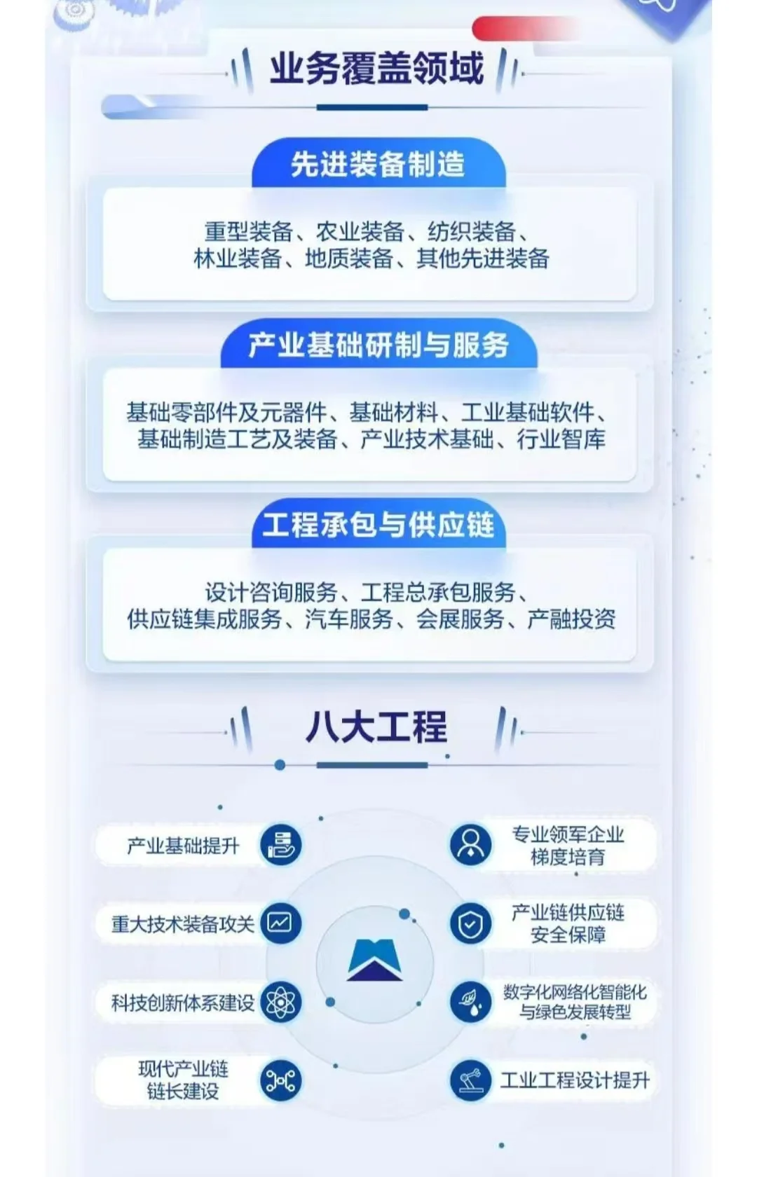 国机集团（国企）招聘啦
