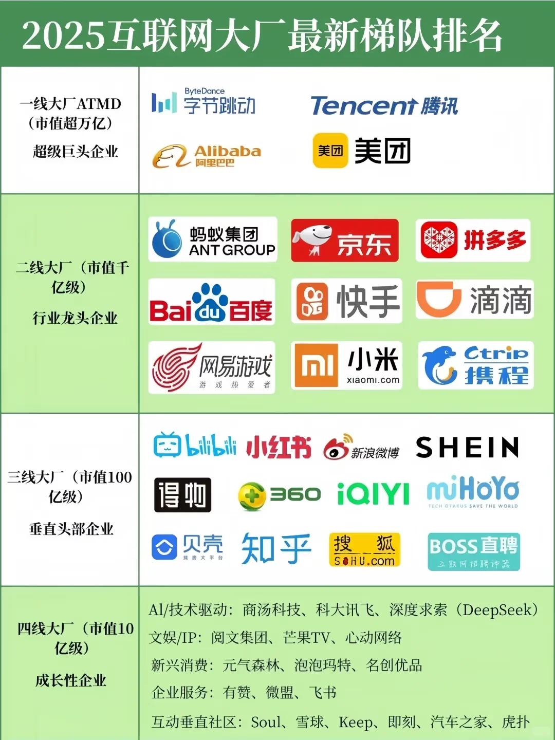 应届生六手抓，招聘信息渠道汇总！巨有用！