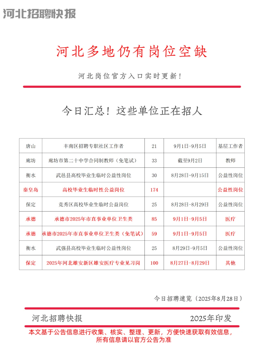 河北高校毕业生有福了！（8月28）