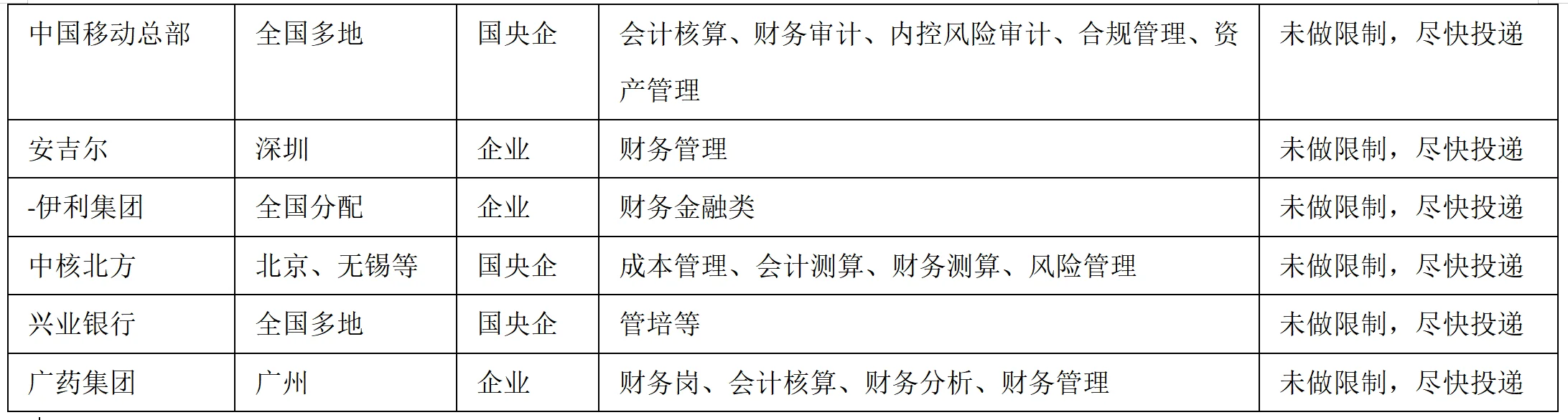 9.21日财务大类可投递企业