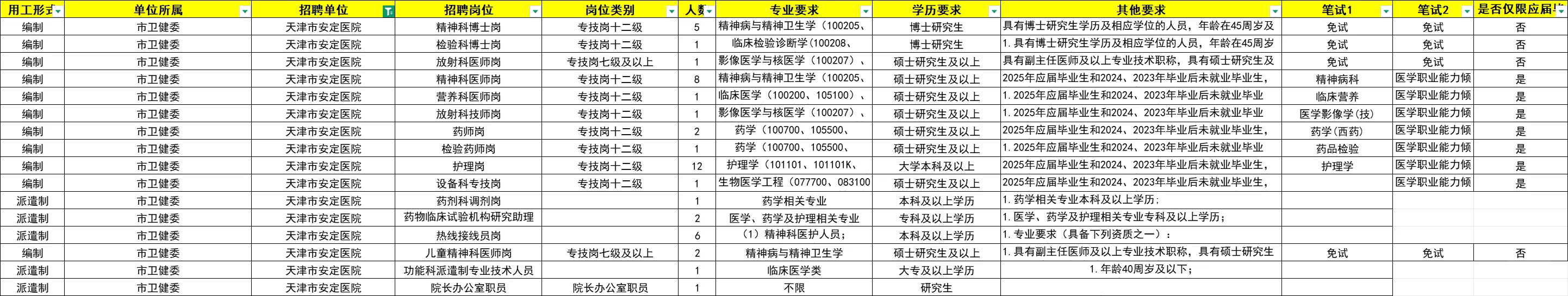 【科普】天津安定医院招聘情况！笔试内容！
