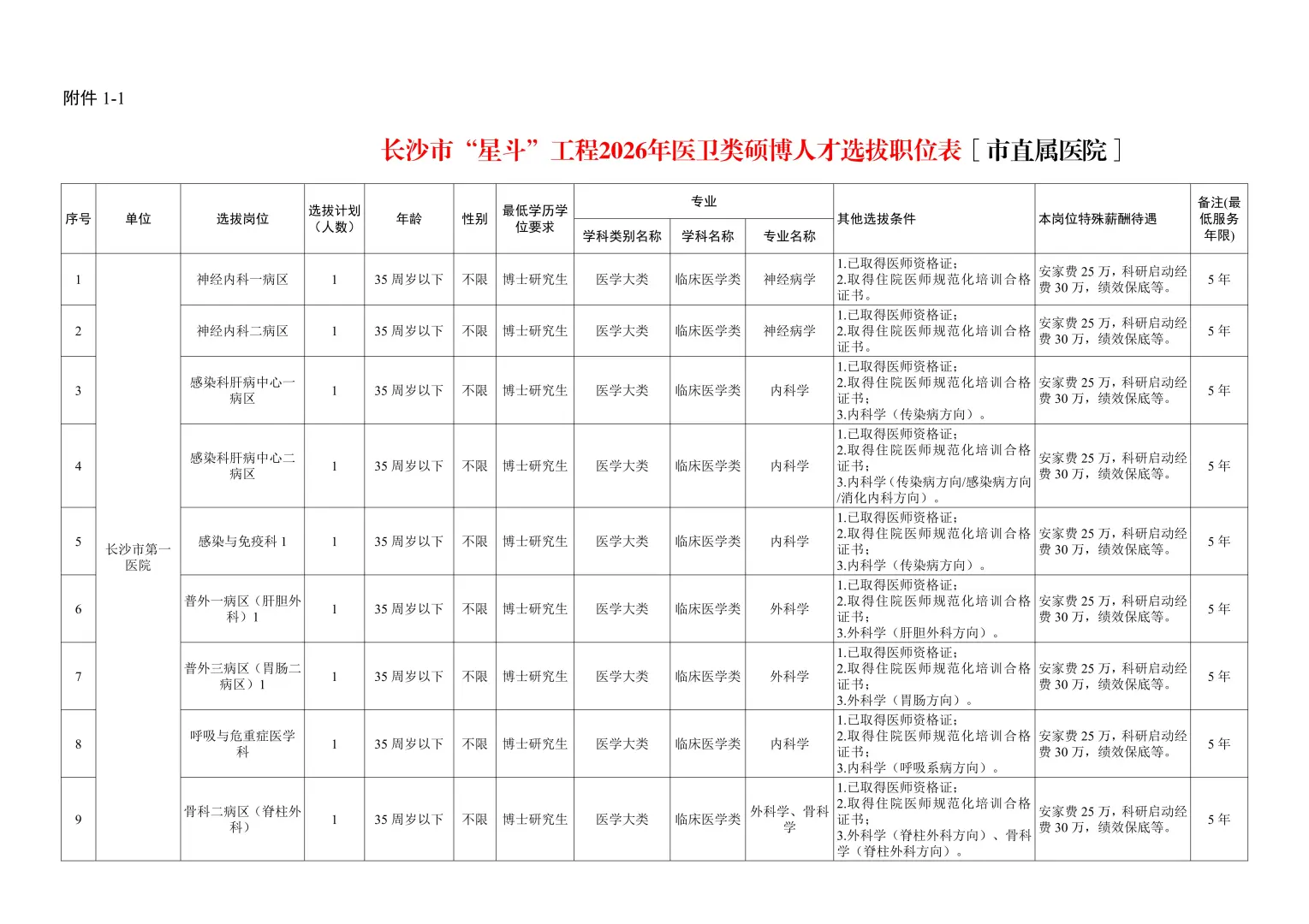 大公告！2026年长沙卫健委招事业编300人~