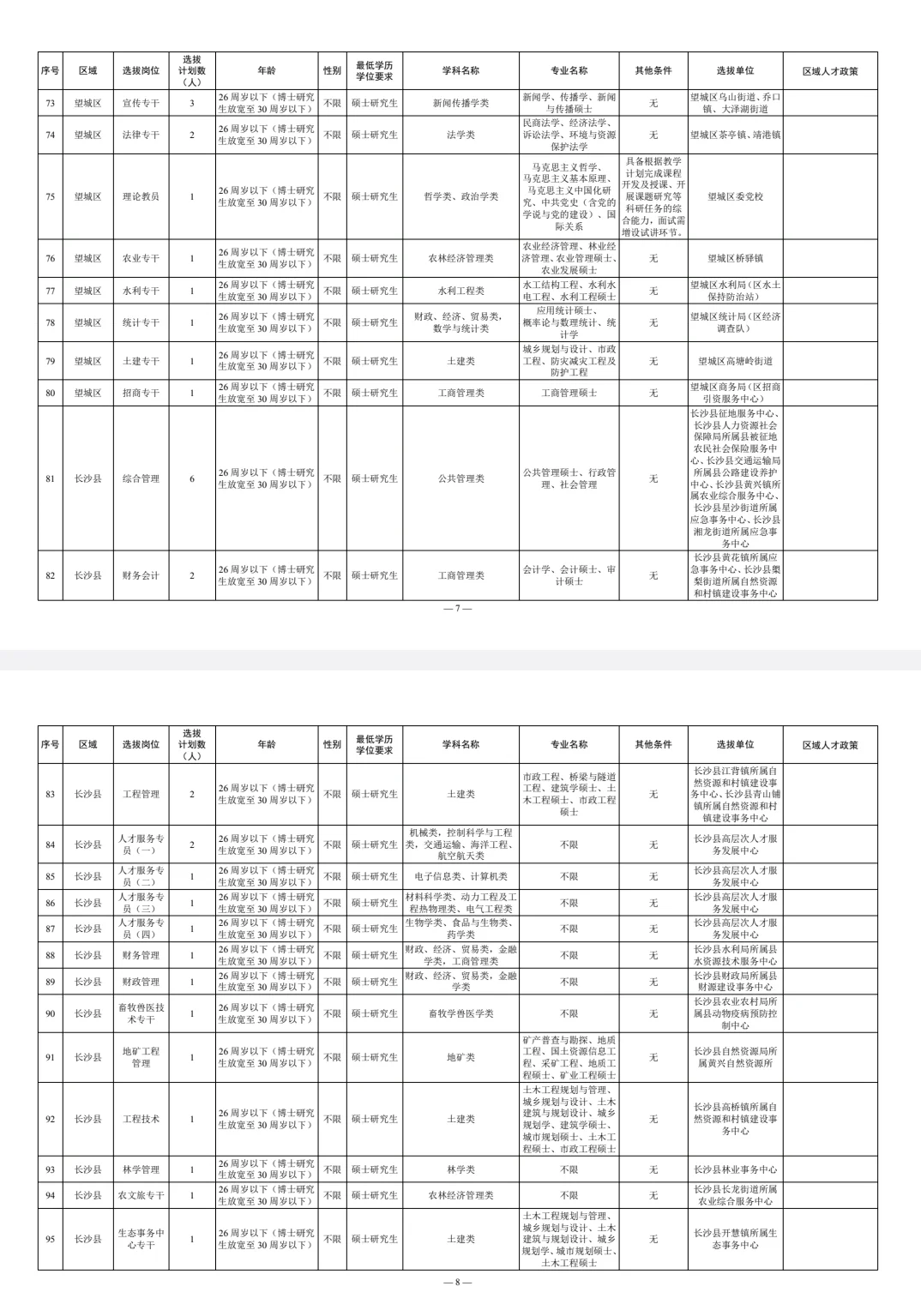 重磅!长沙星斗工程事业单位招聘267人!