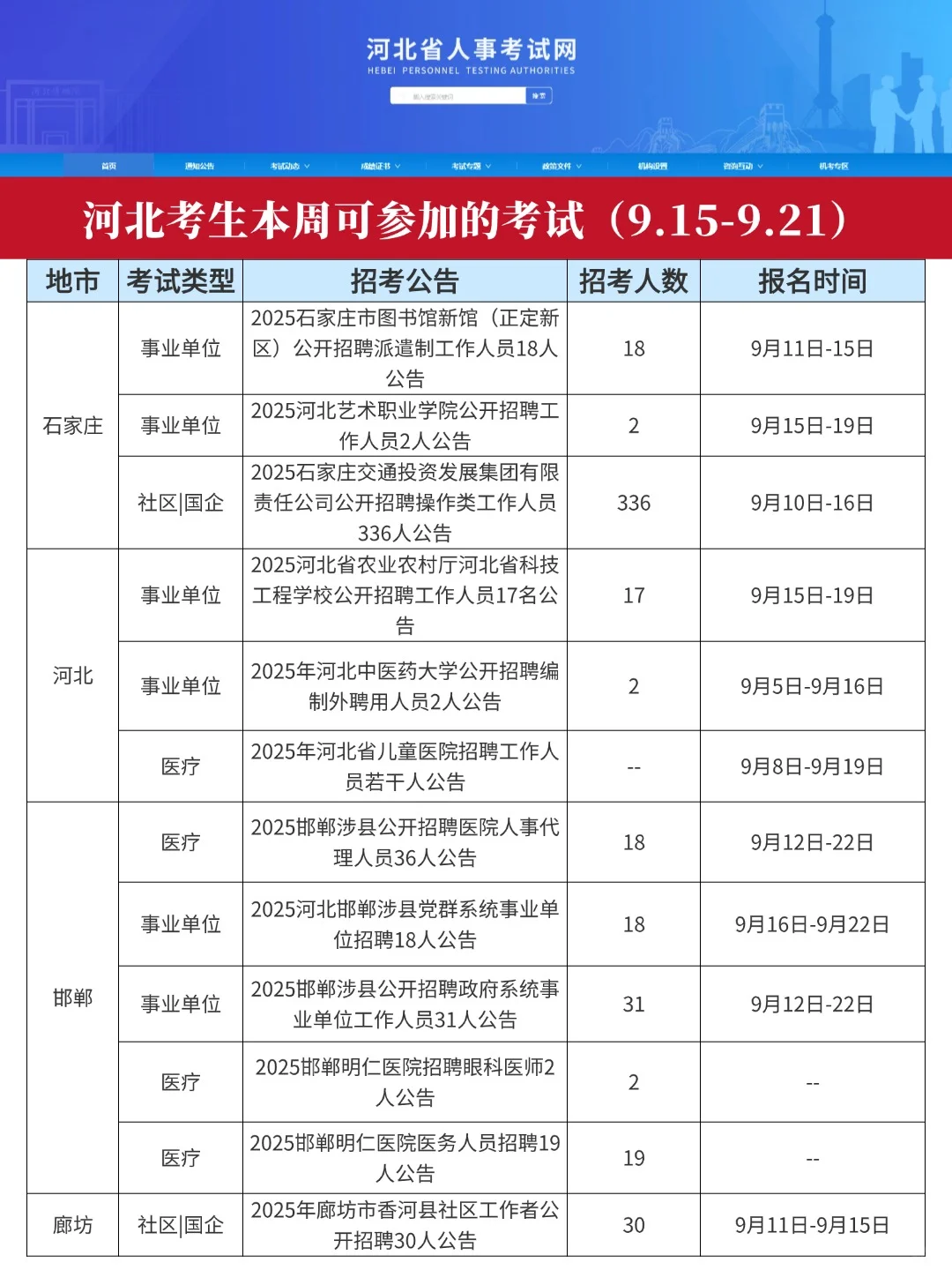 河北本周考生可参加的考试（9.15-9.21）
