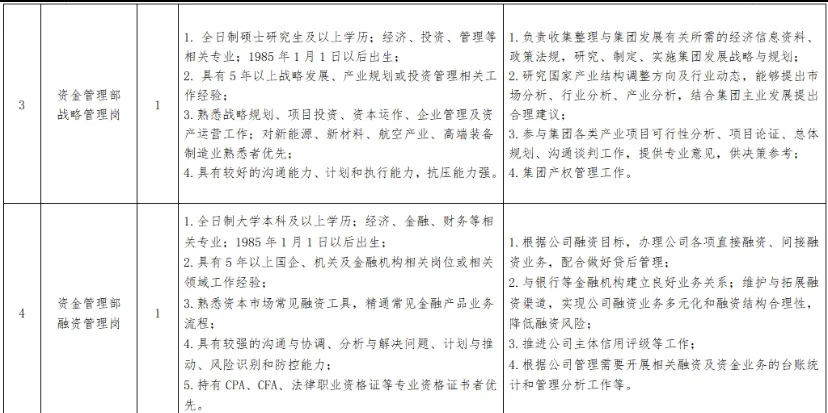 青岛国企招录6人！行政综合岗！