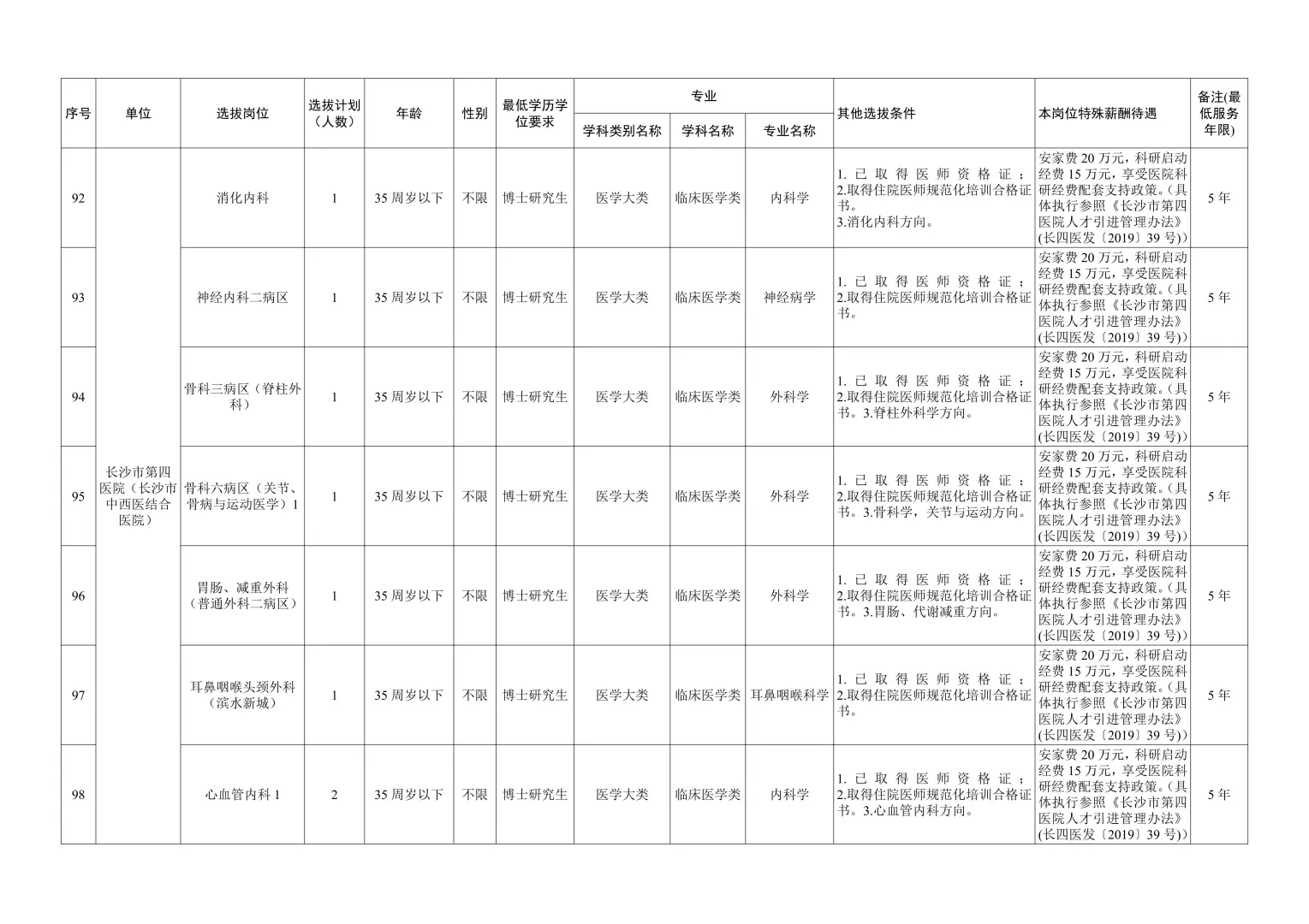 大公告！2026年长沙卫健委招事业编300人~