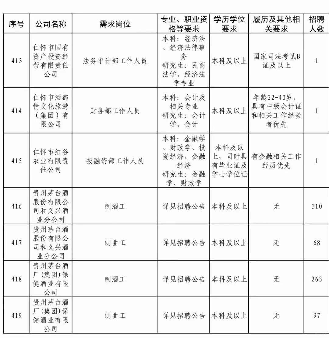 茅台社招开始了！