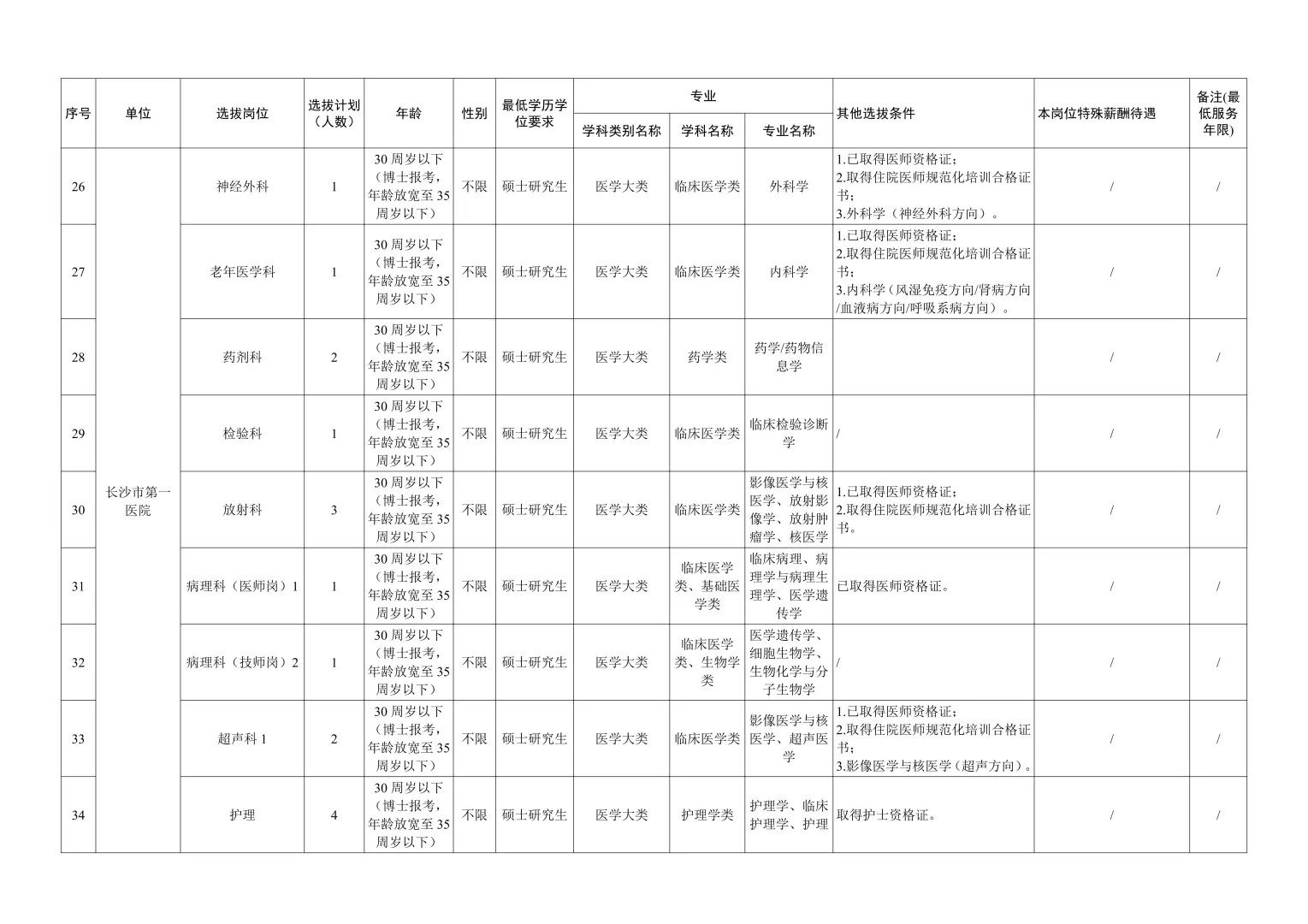 大公告！2026年长沙卫健委招事业编300人~