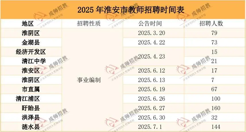 江苏省25教师考编13市考试时间、招聘岗位