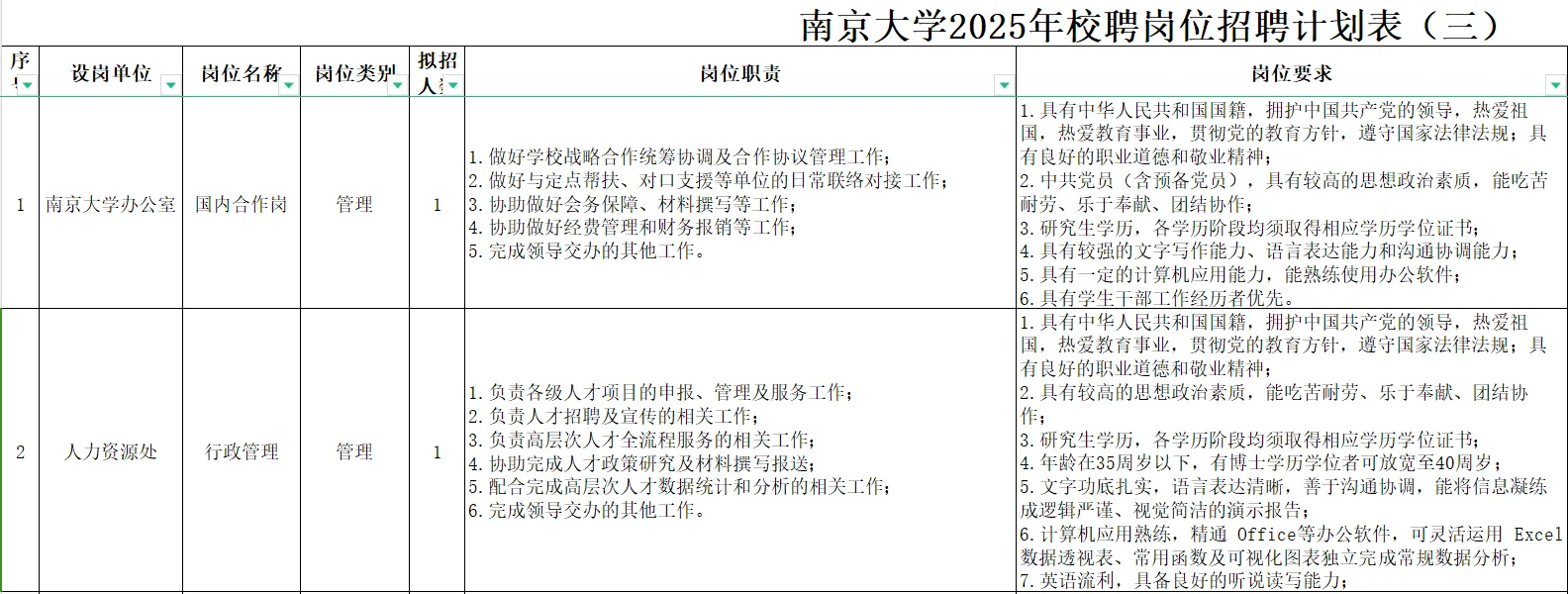 9.29截止！南京大学招聘校聘岗19人！
