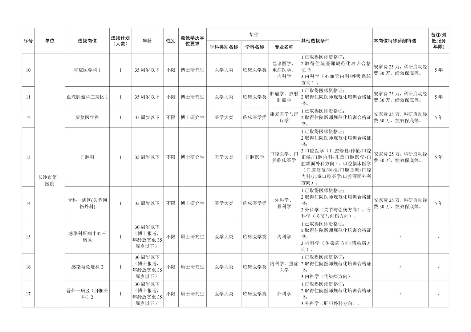 大公告！2026年长沙卫健委招事业编300人~