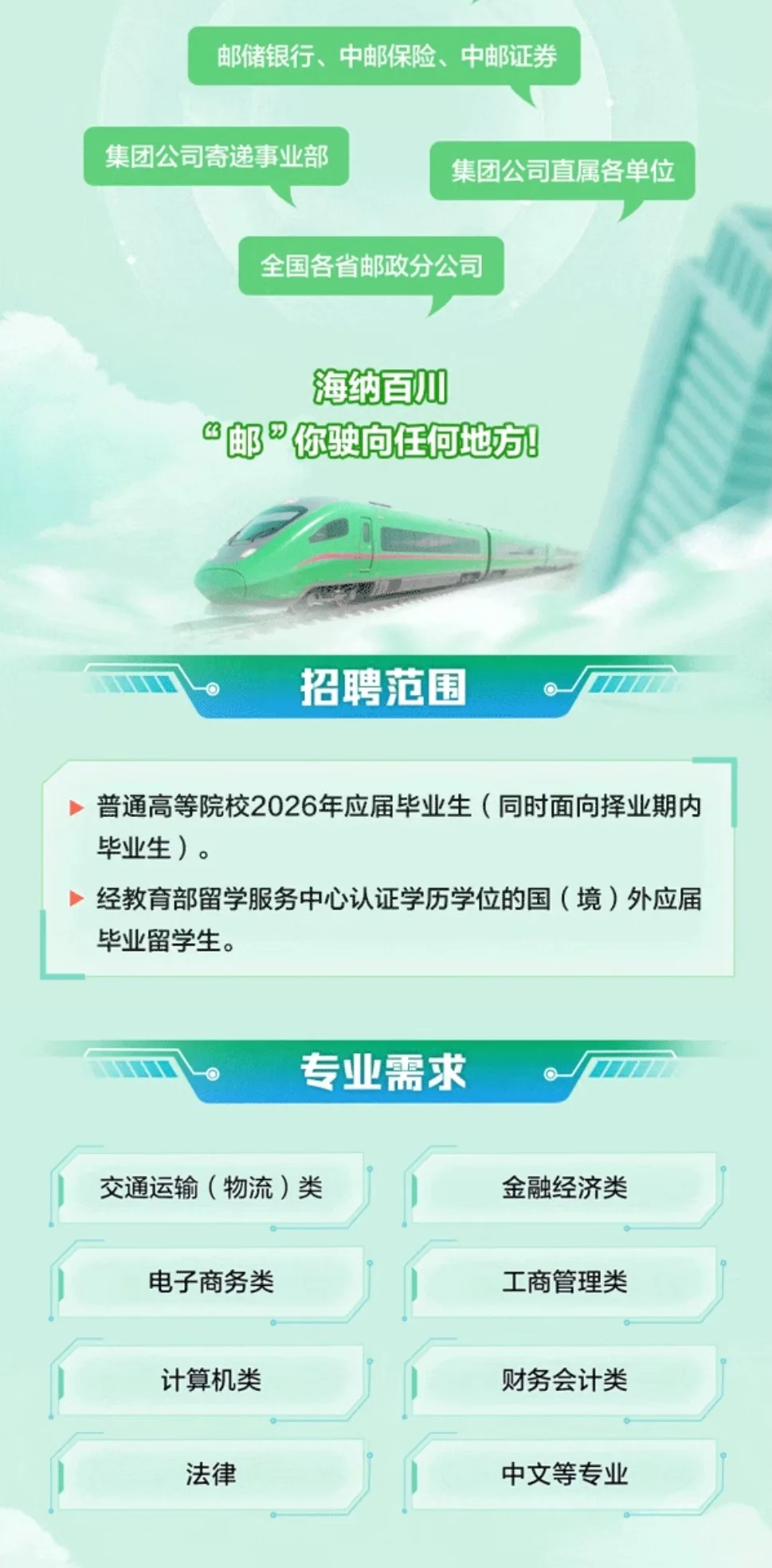 中国邮政2026秋招开始啦！24-26届快看过来