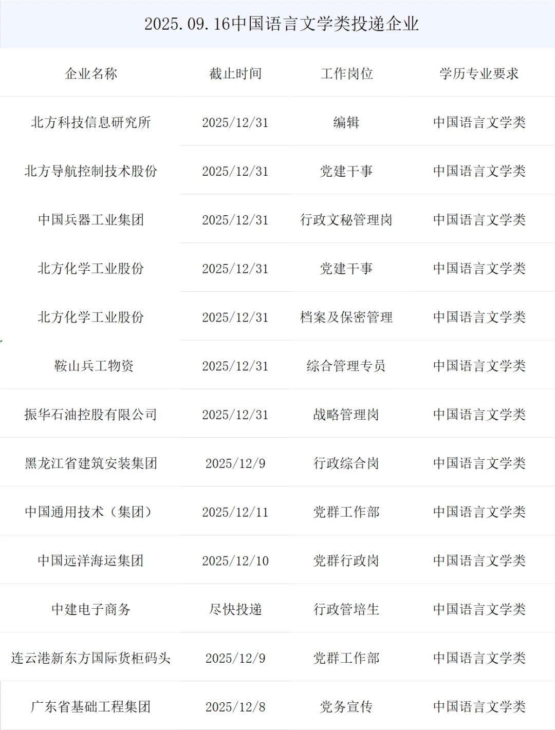 中国语言文学类央国企正式岗位来了