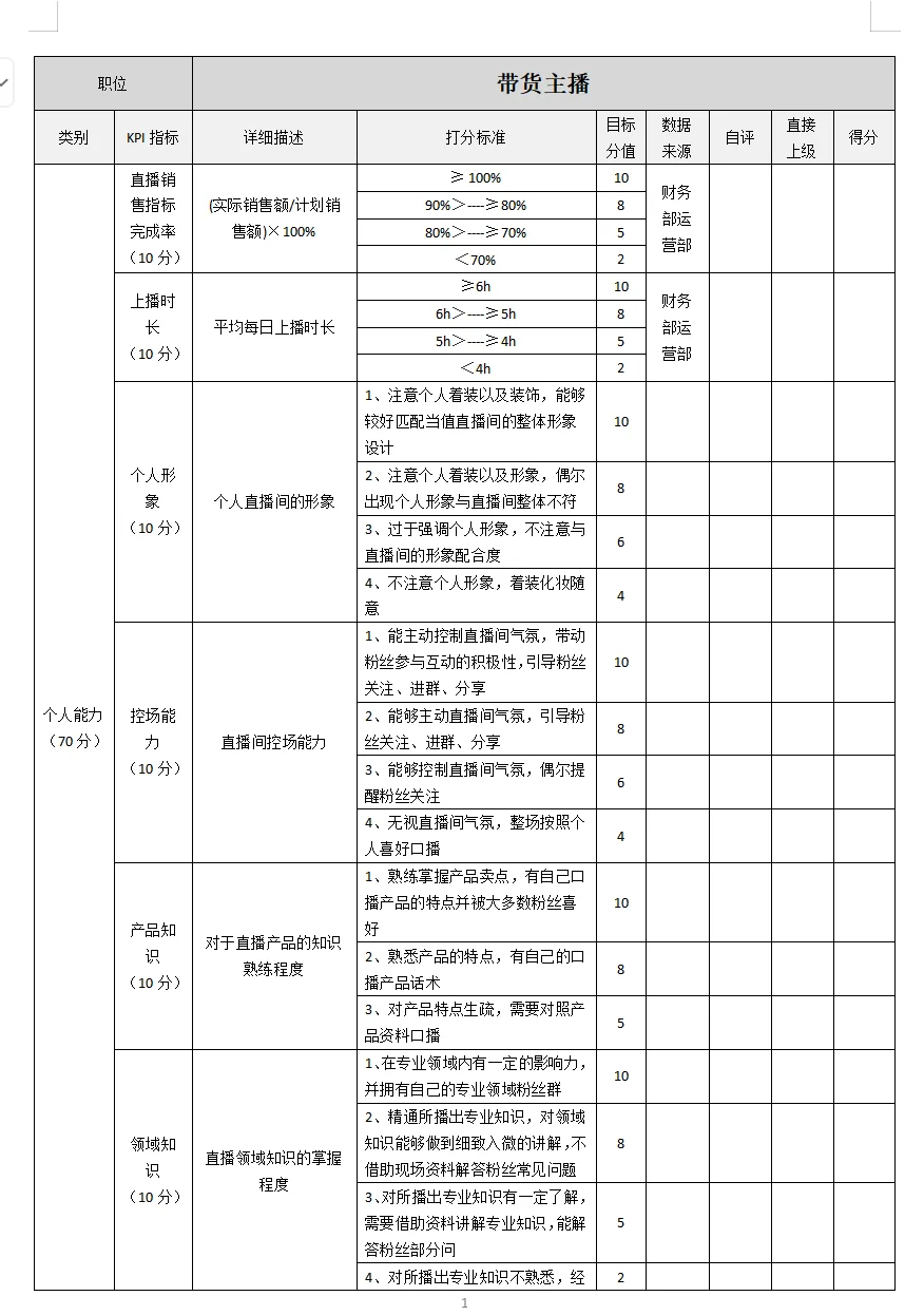 带货主播——绩效考核指标表