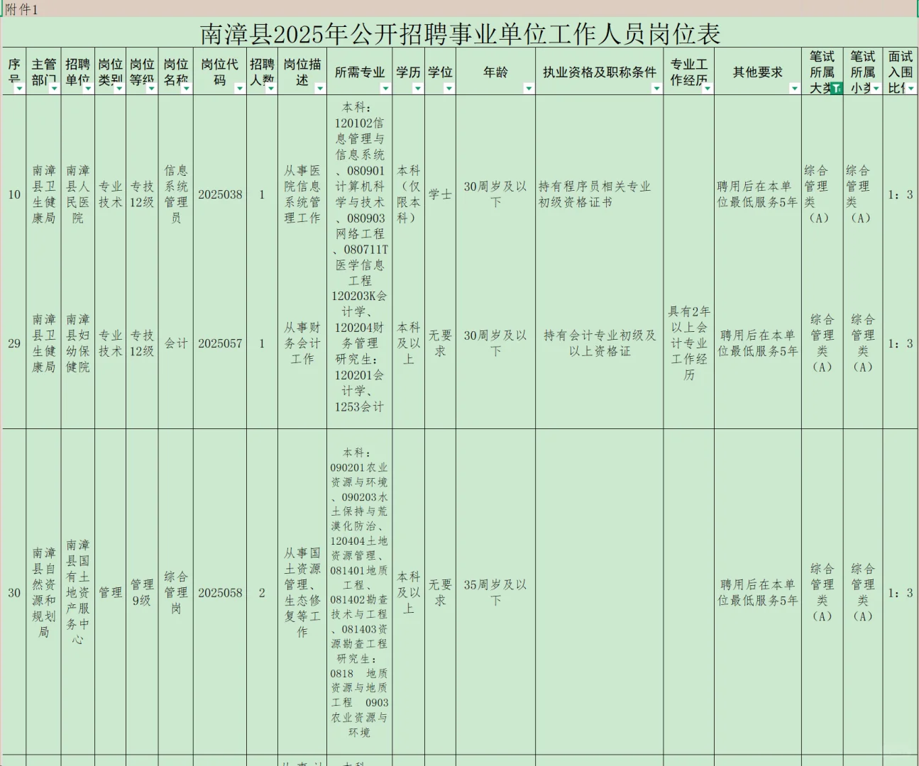 有编制，事业单位招聘本科起！襄阳南漳县！