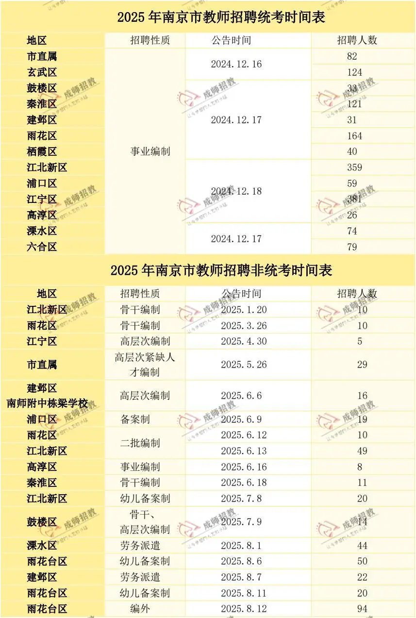 江苏省25教师考编13市考试时间、招聘岗位