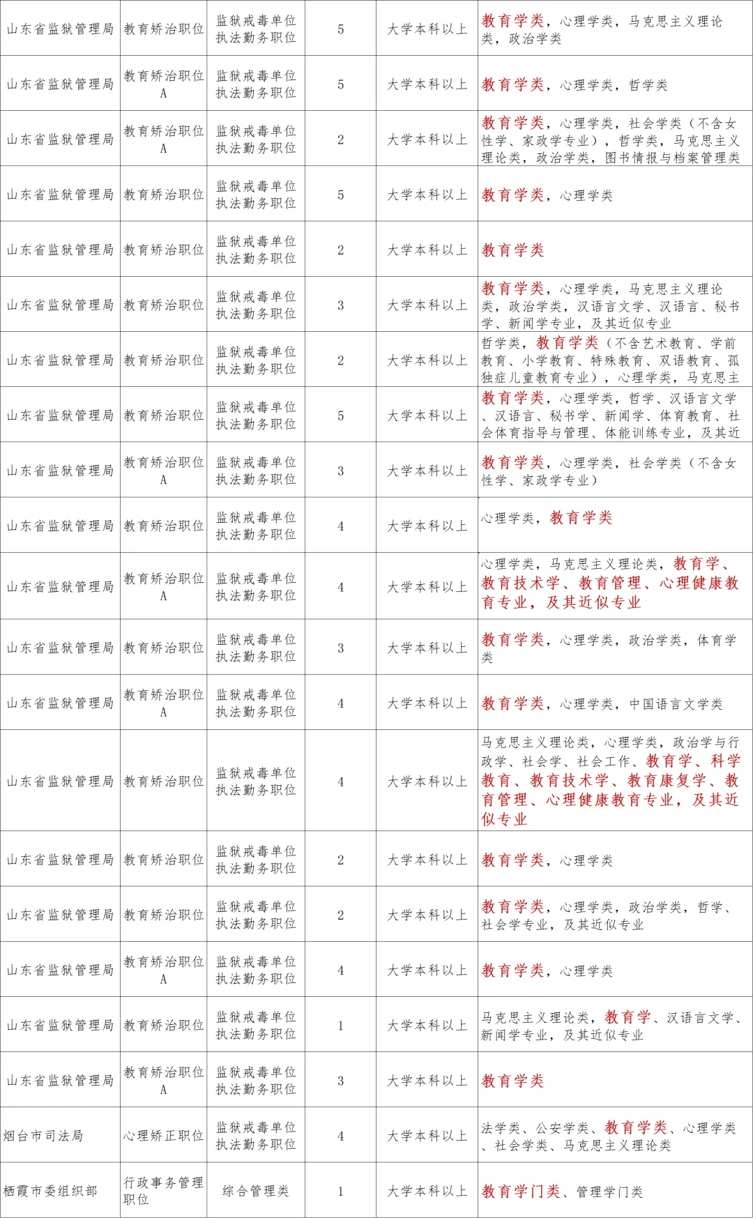 教育学的同学🫣你到底迷茫个什么劲呀