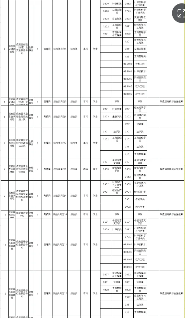 职测+公基，河北邯郸事业编120人