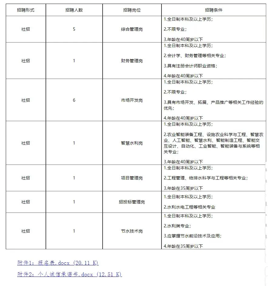 社招！河北水发节水16人