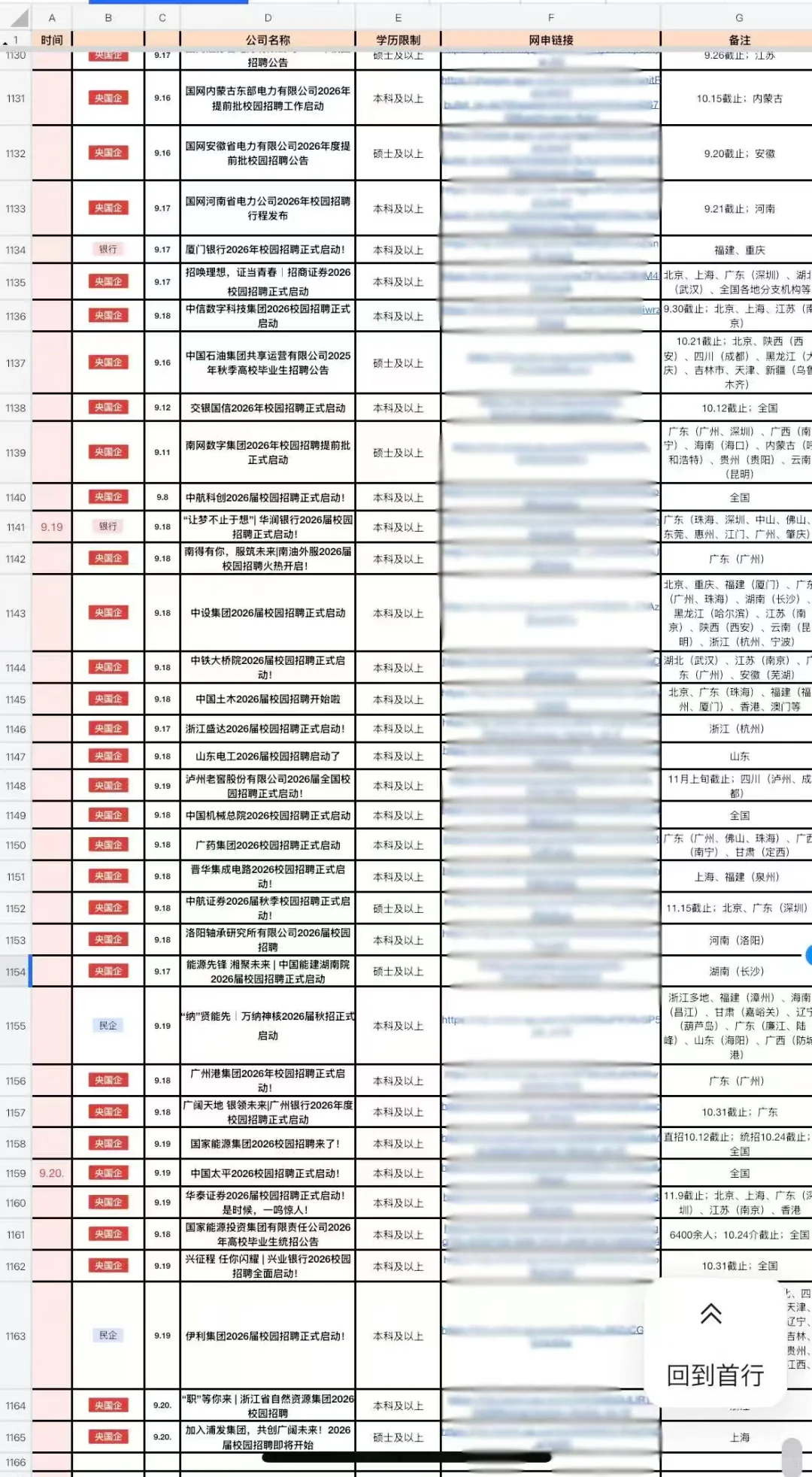 9.20 陕西秋招周末两眼一睁就是投😎