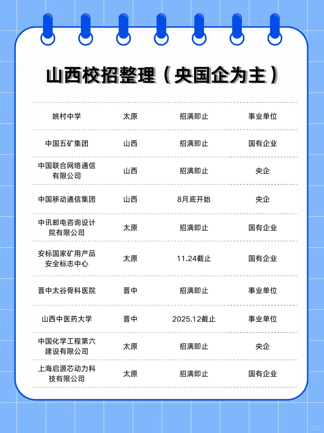 看了一眼 9 月山西校招，感觉我又行了！
