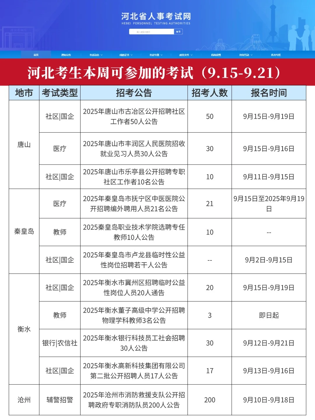 河北本周考生可参加的考试（9.15-9.21）
