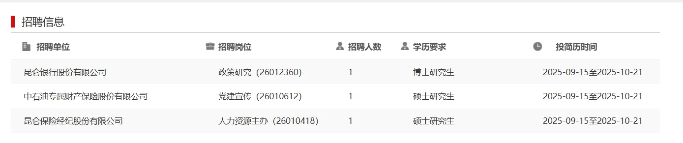 三桶油党建岗招聘（已出中石油+中海油）