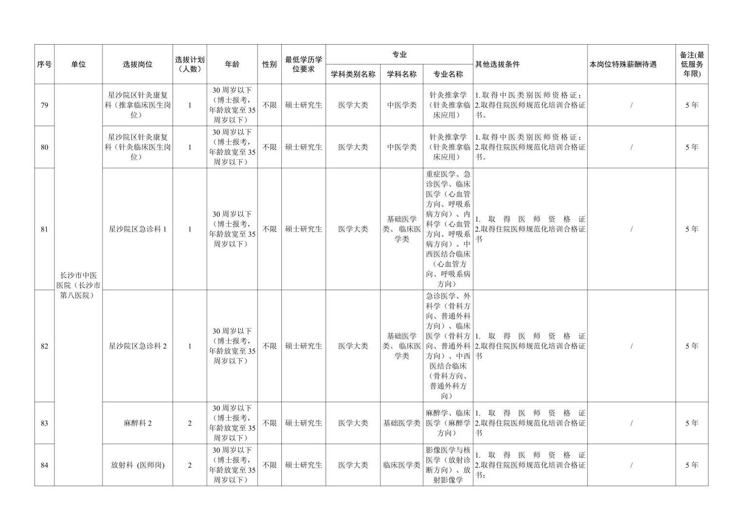 大公告！2026年长沙卫健委招事业编300人~