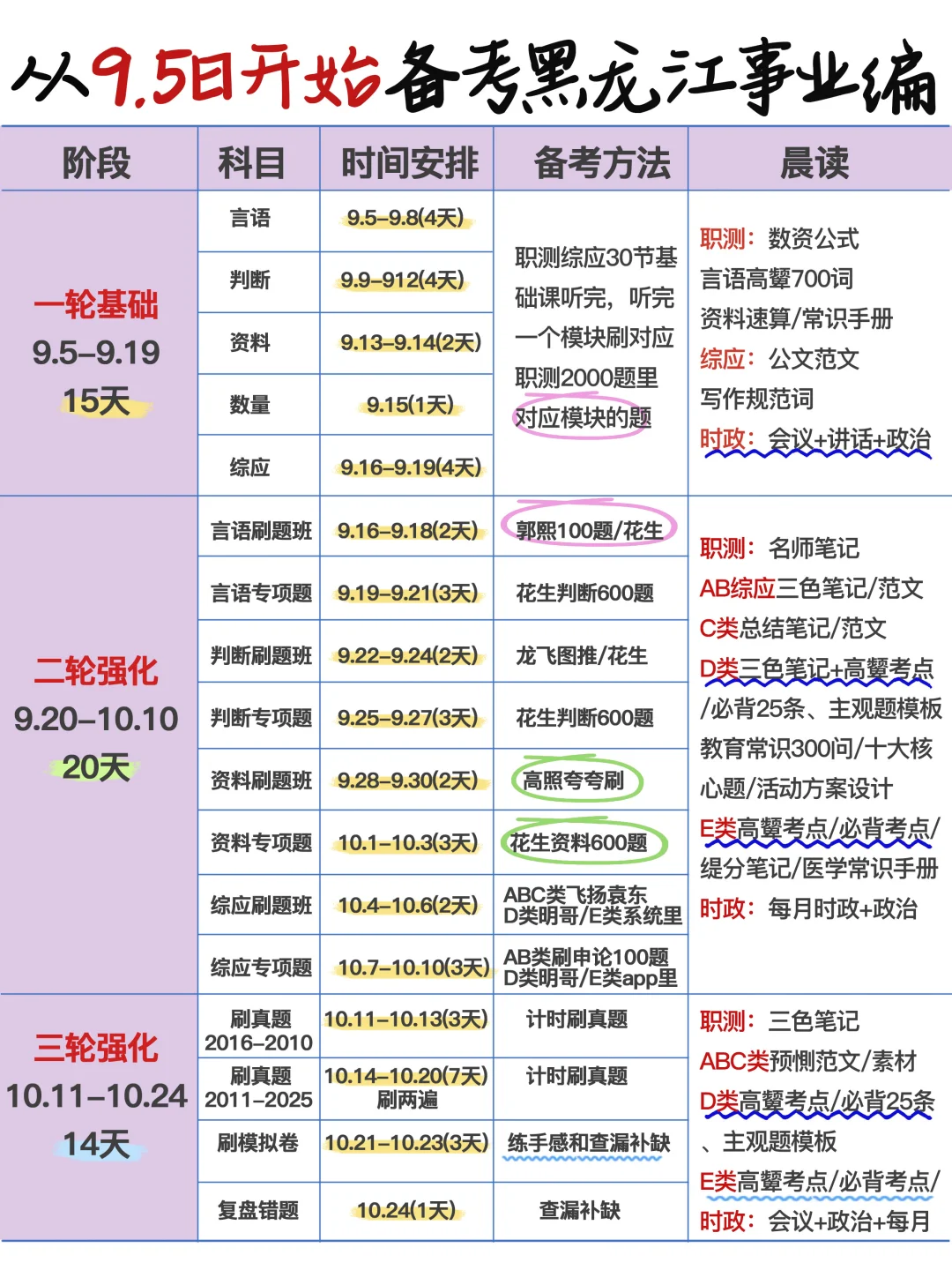 提醒一下参加10月黑龙江事业编的人（零基础